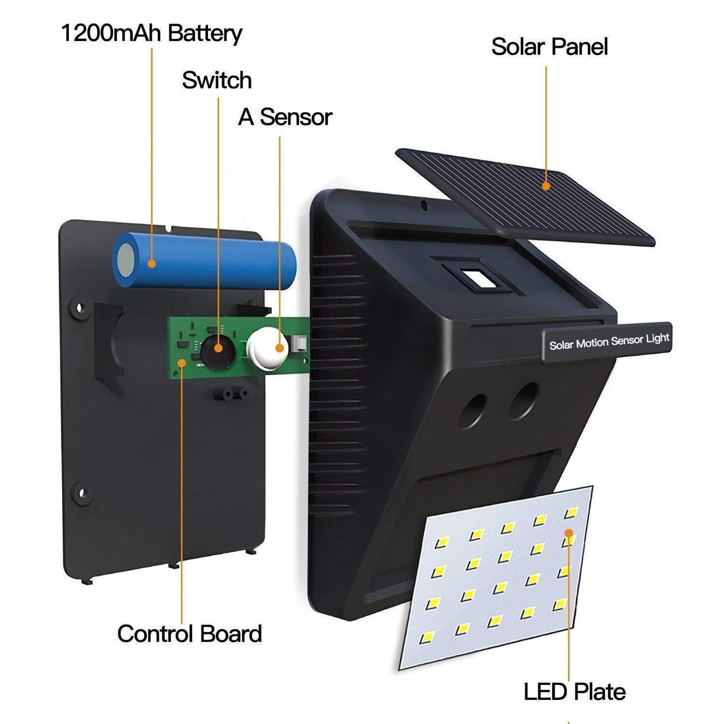 Motion Sensor Solar Security LED Light